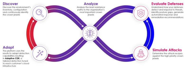 A diagram of a diagram AI-generated content may be incorrect.
